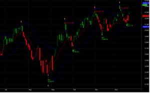 Nifty-daily-23-Dec-2013